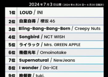 Billboard Japan Hot 100 Singles Chart (06-July-2024) [MP3 320K]